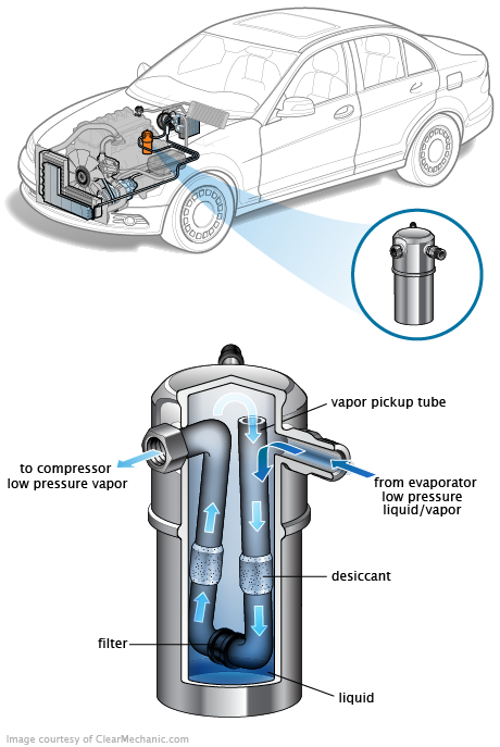 See C2243 repair manual